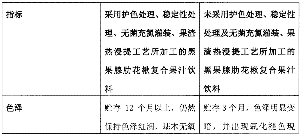 Aronia black fruit compound juice drink and preparation method thereof