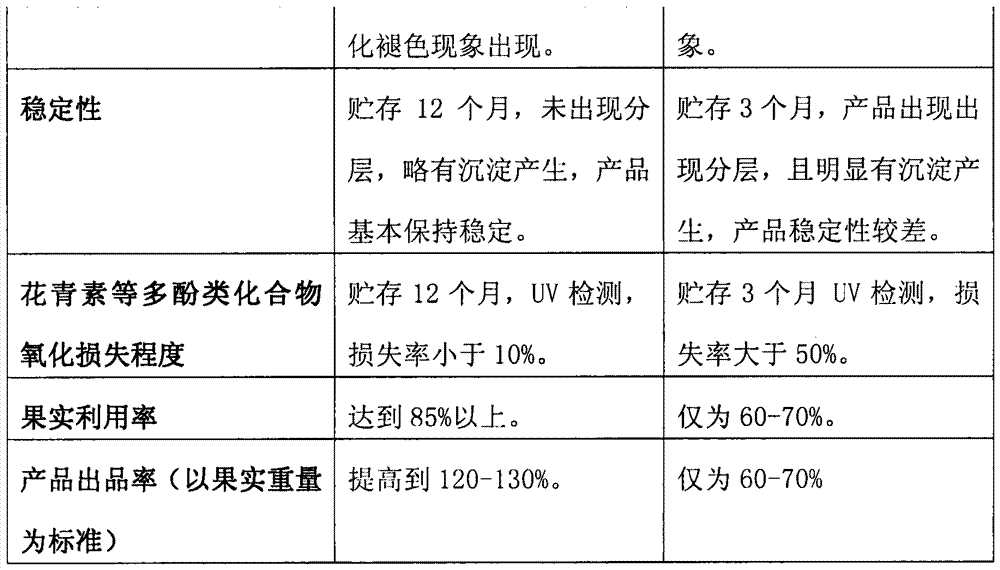 Aronia black fruit compound juice drink and preparation method thereof