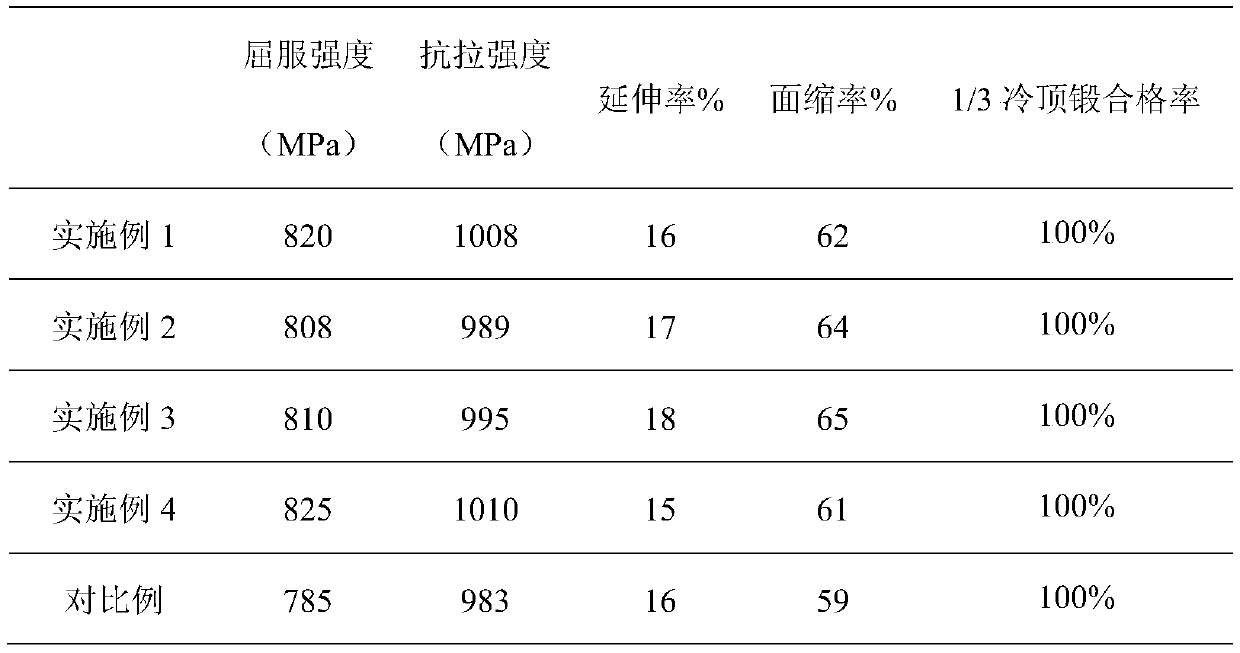 A kind of delayed fracture resistant alloy cold heading steel wire rod and its production method