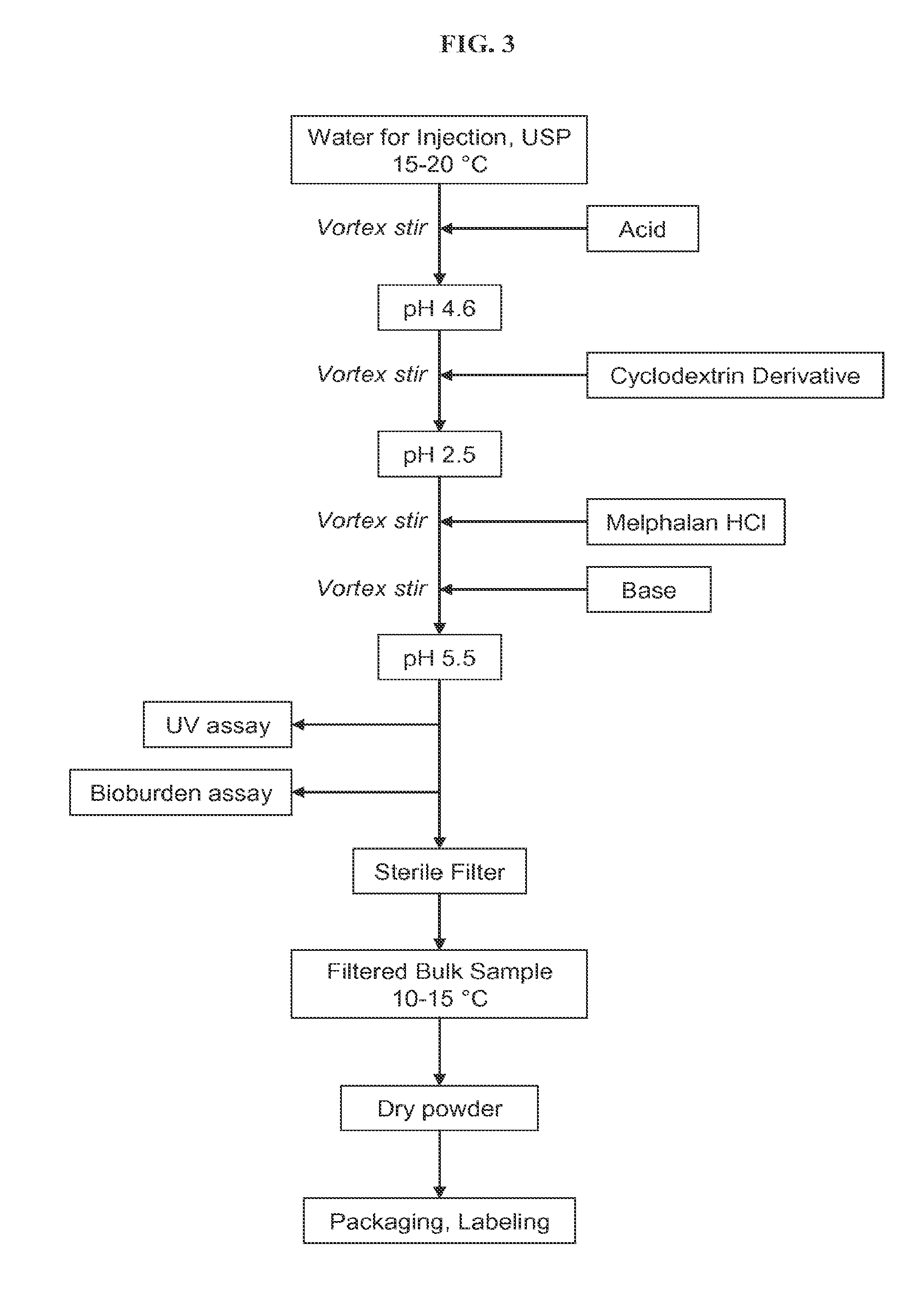 Injectable Nitrogen Mustard Compositions Comprising a Cyclodextrin Derivative and Methods of Making and Using the Same