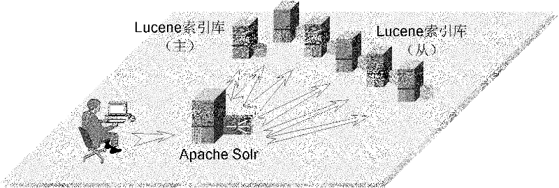 Non-editing based method and system for searching media assets