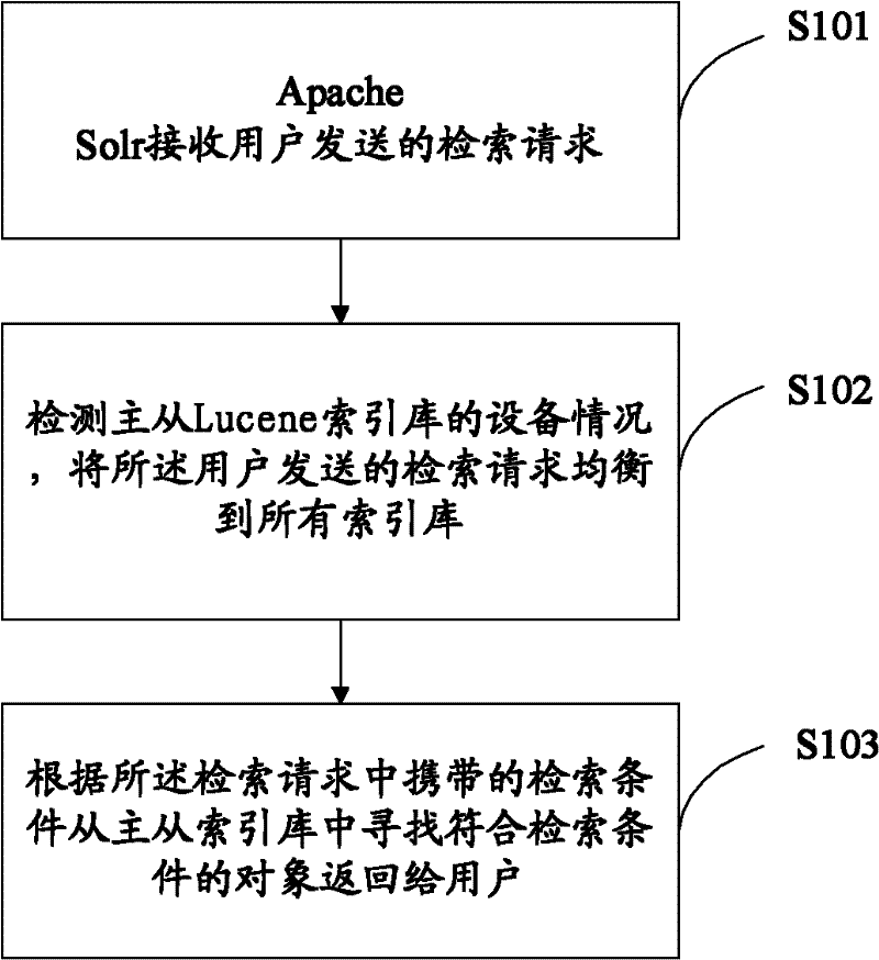 Non-editing based method and system for searching media assets