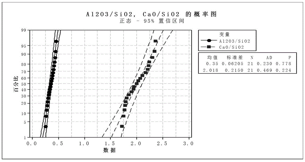 A kind of high aluminum ore blast furnace smelting method