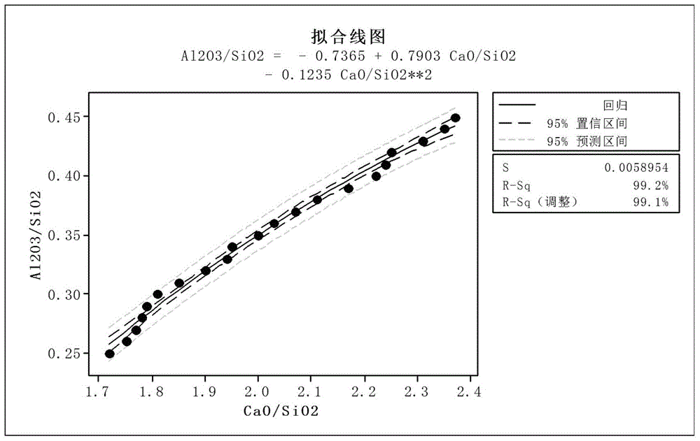 A kind of high aluminum ore blast furnace smelting method