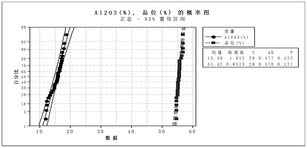 A kind of high aluminum ore blast furnace smelting method