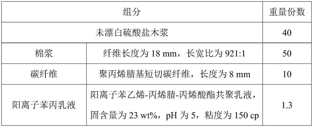 Carbon fiber-containing paper cone for loudspeaker and preparation method thereof