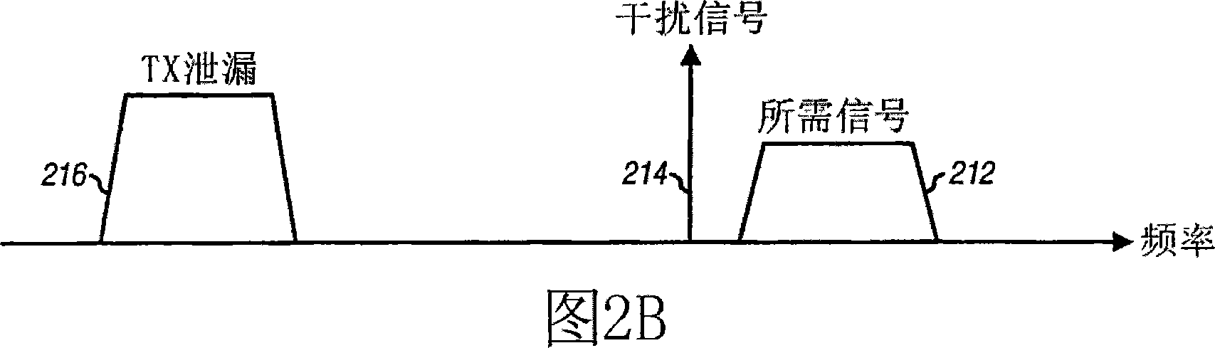 Adaptive filter for transmit leakage signal rejection