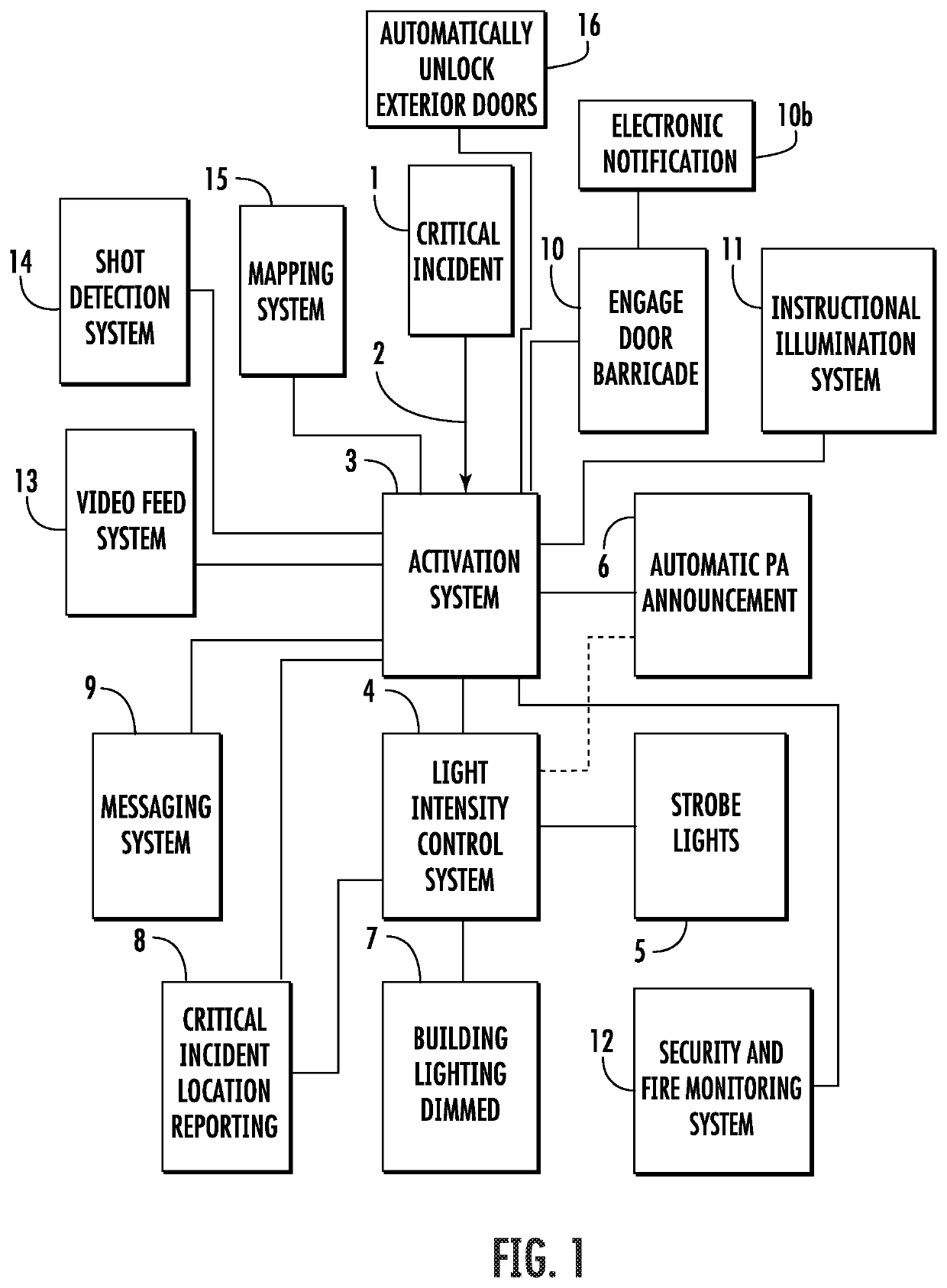 Critical incident safety and security notification system