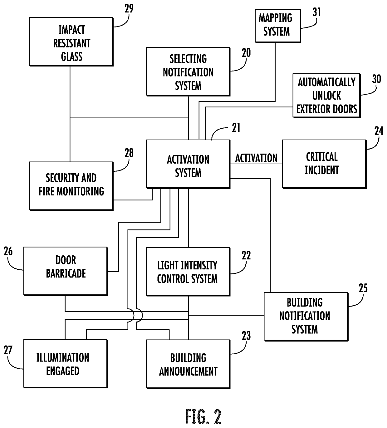 Critical incident safety and security notification system