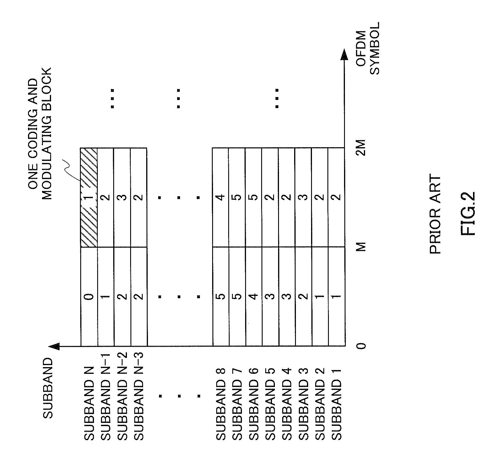 Communication apparatus, communication system, and communication method