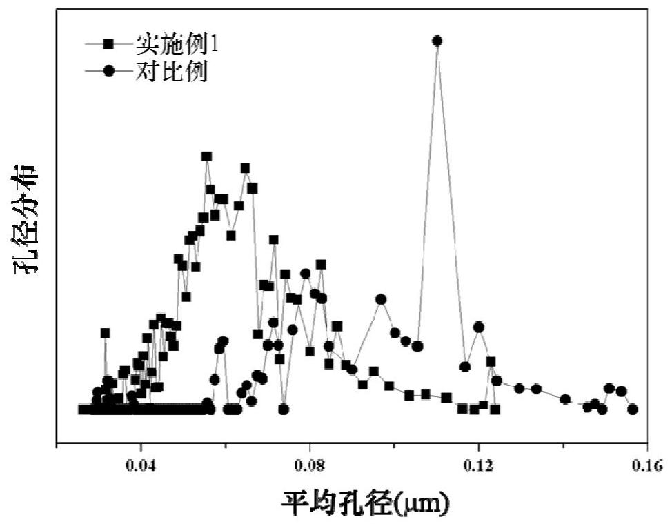 A kind of aromatic polyamide slurry, porous diaphragm and preparation method thereof