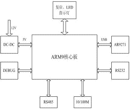 AGV wireless centralized control device and method