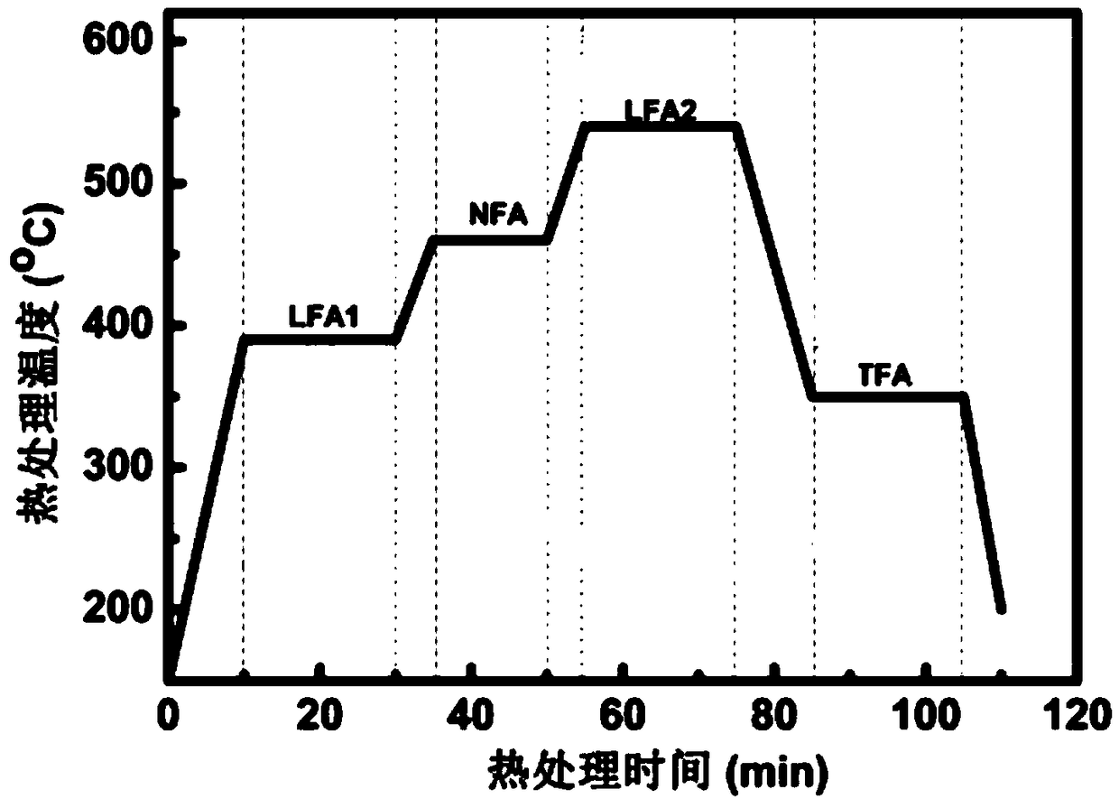 Preparation method of low-loss nano crystal soft magnetic alloy