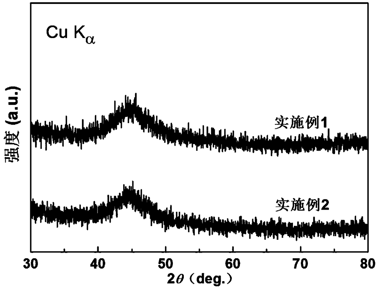 Preparation method of low-loss nano crystal soft magnetic alloy