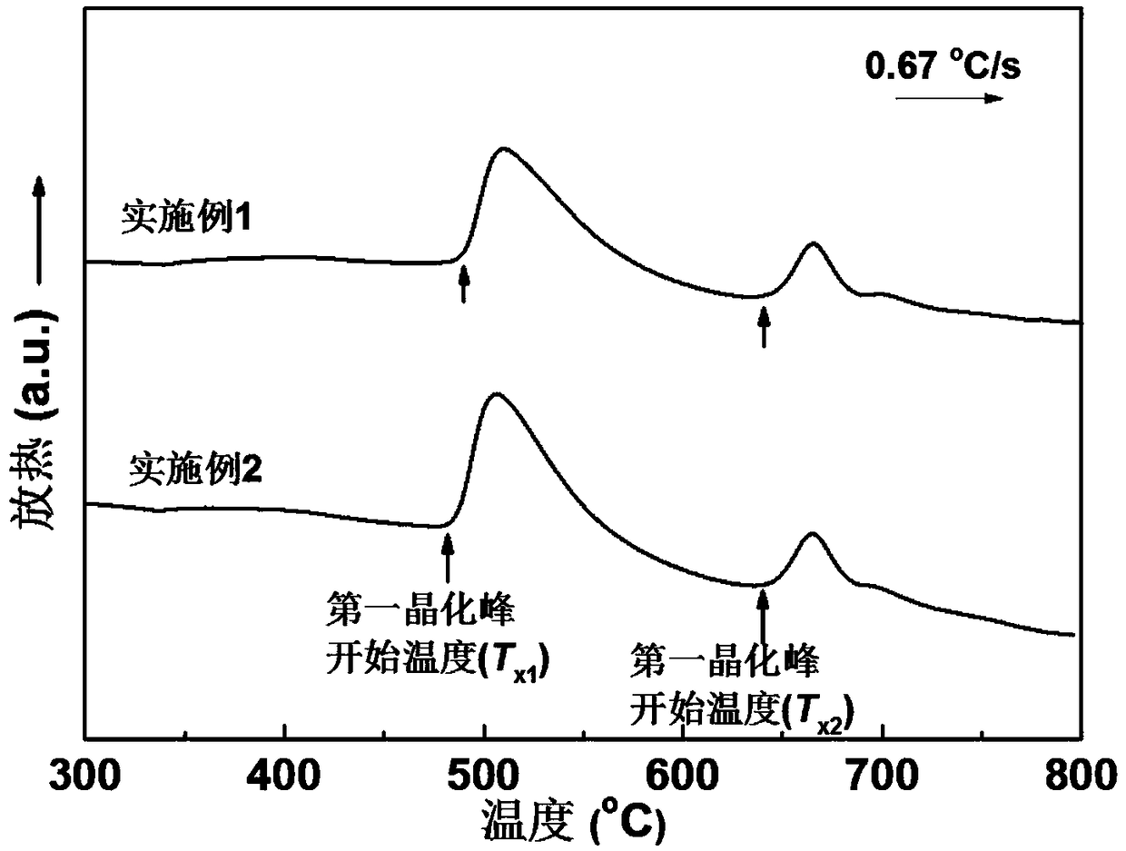 Preparation method of low-loss nano crystal soft magnetic alloy