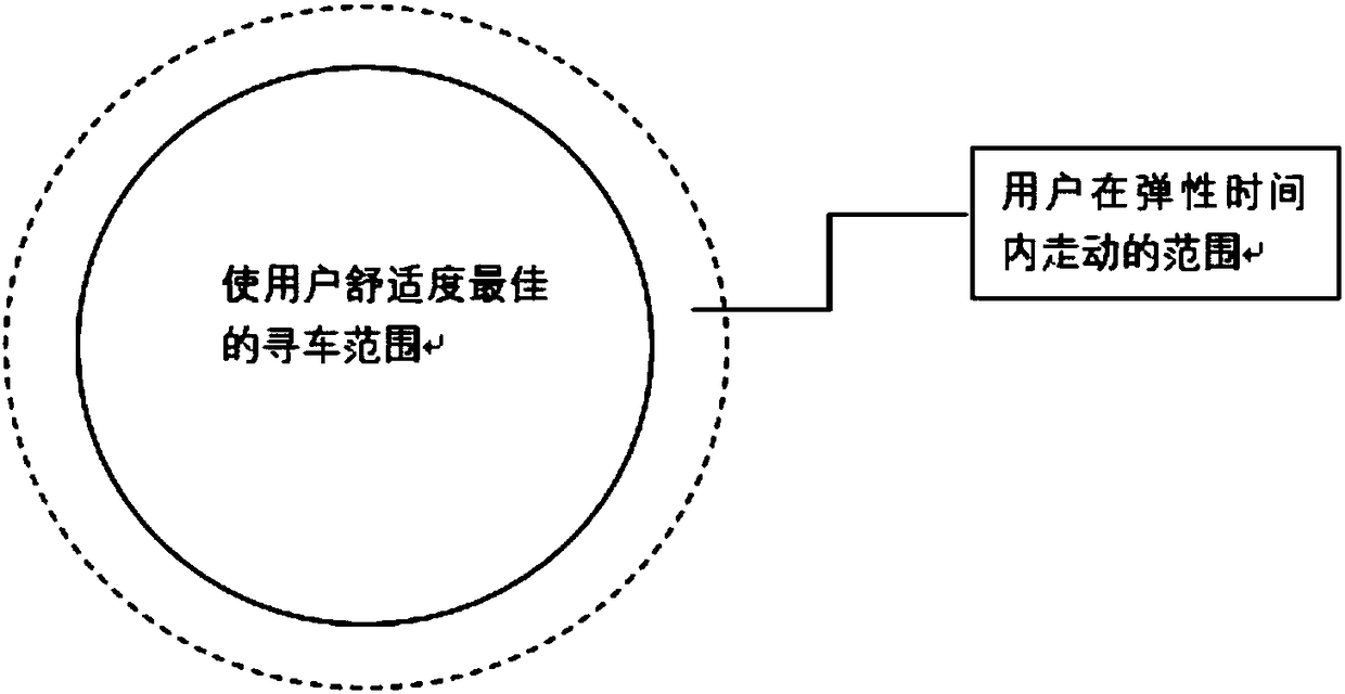 Method for prediction of shared bike demand quantity based on big data and psychology of users