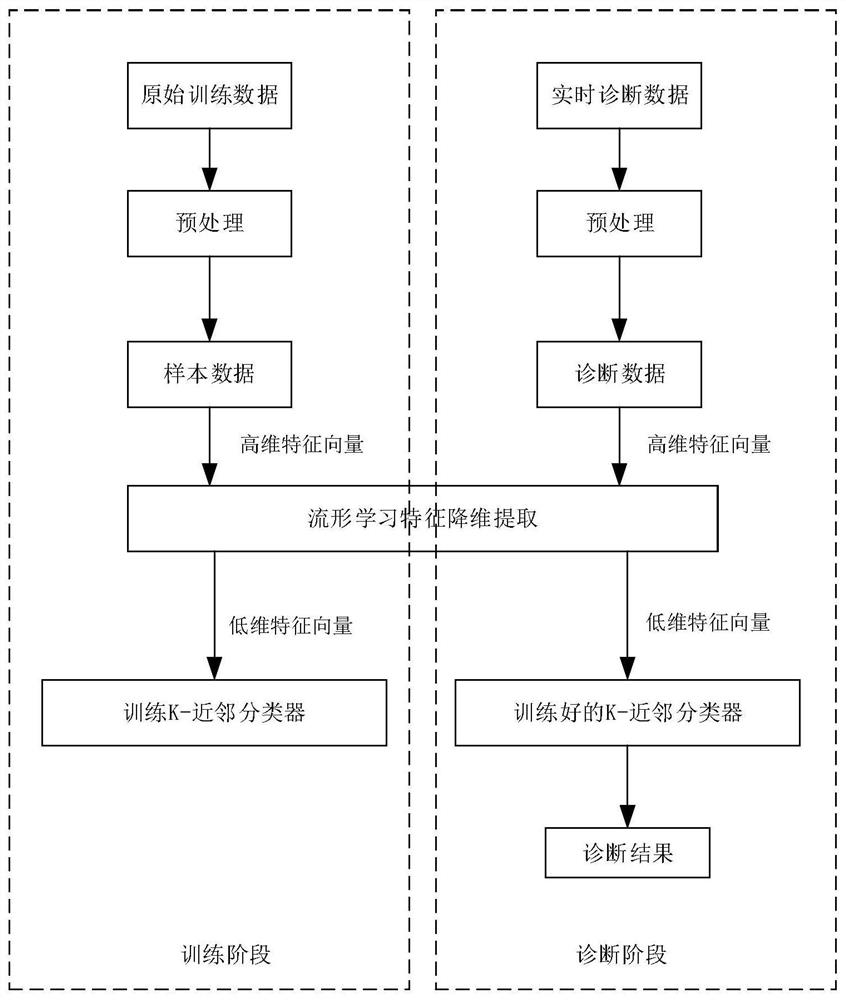 Fault Diagnosis Method of Nuclear Power Plant