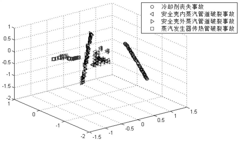 Fault Diagnosis Method of Nuclear Power Plant