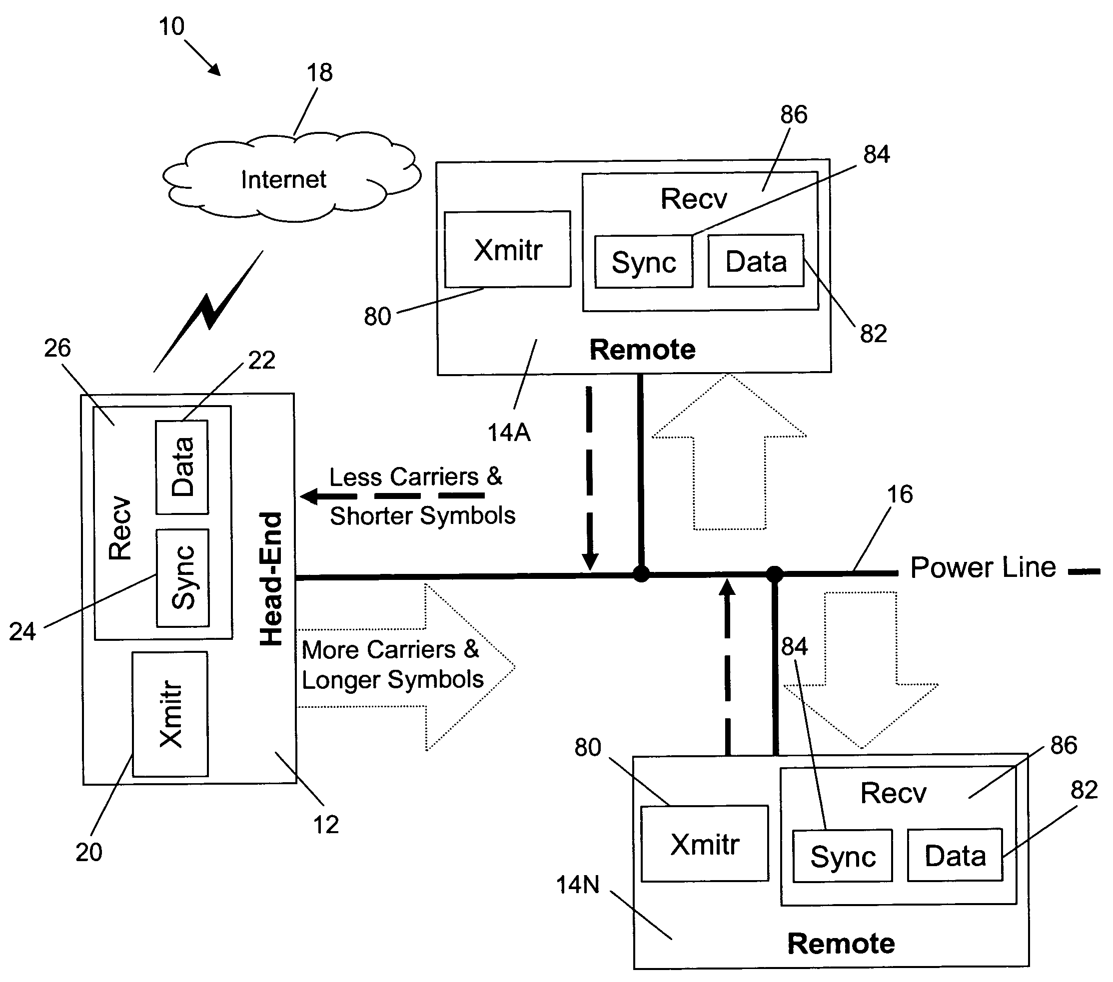 Method and system for timing controlled signal transmission in a point to multipoint power line communications system