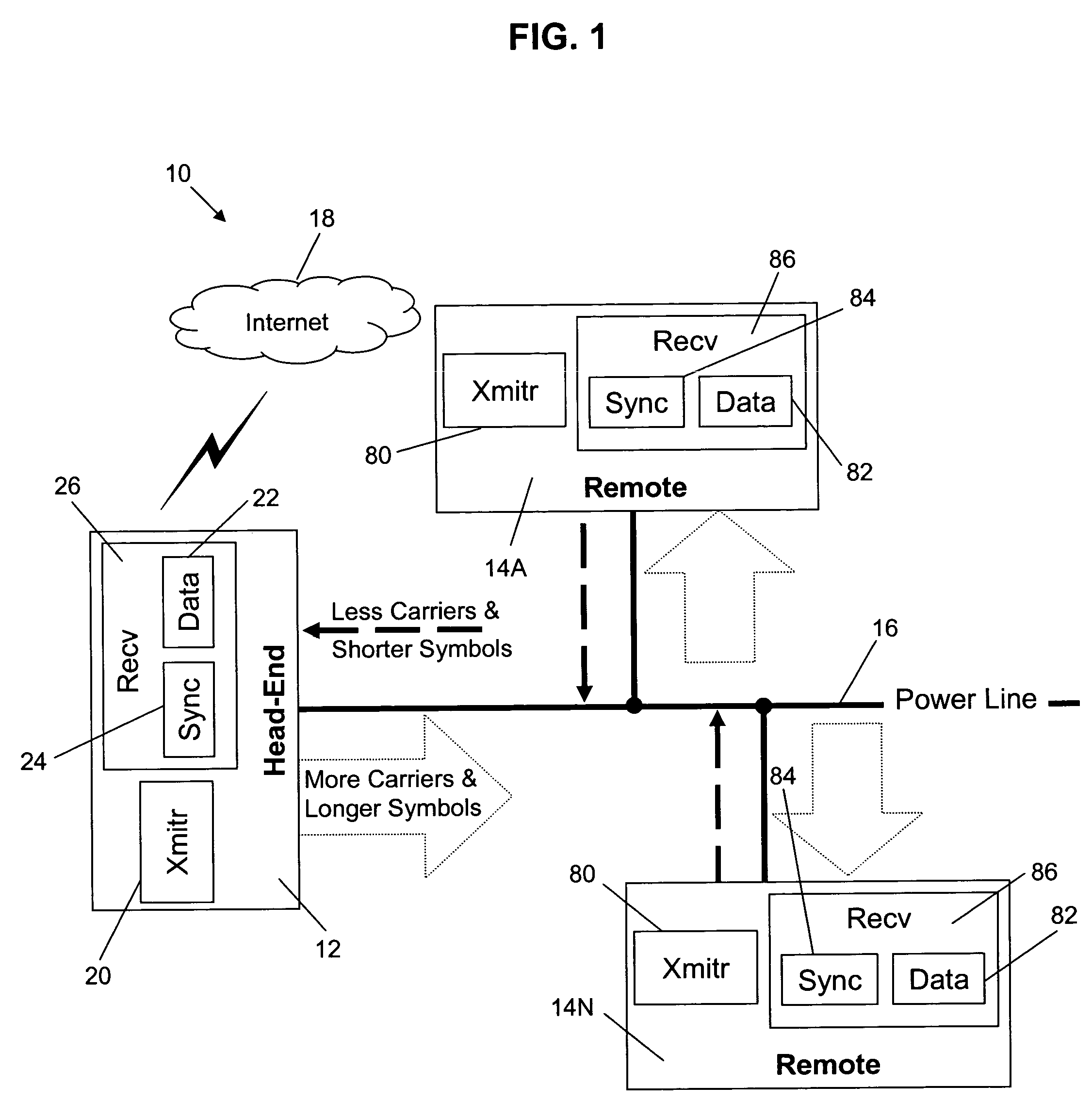 Method and system for timing controlled signal transmission in a point to multipoint power line communications system