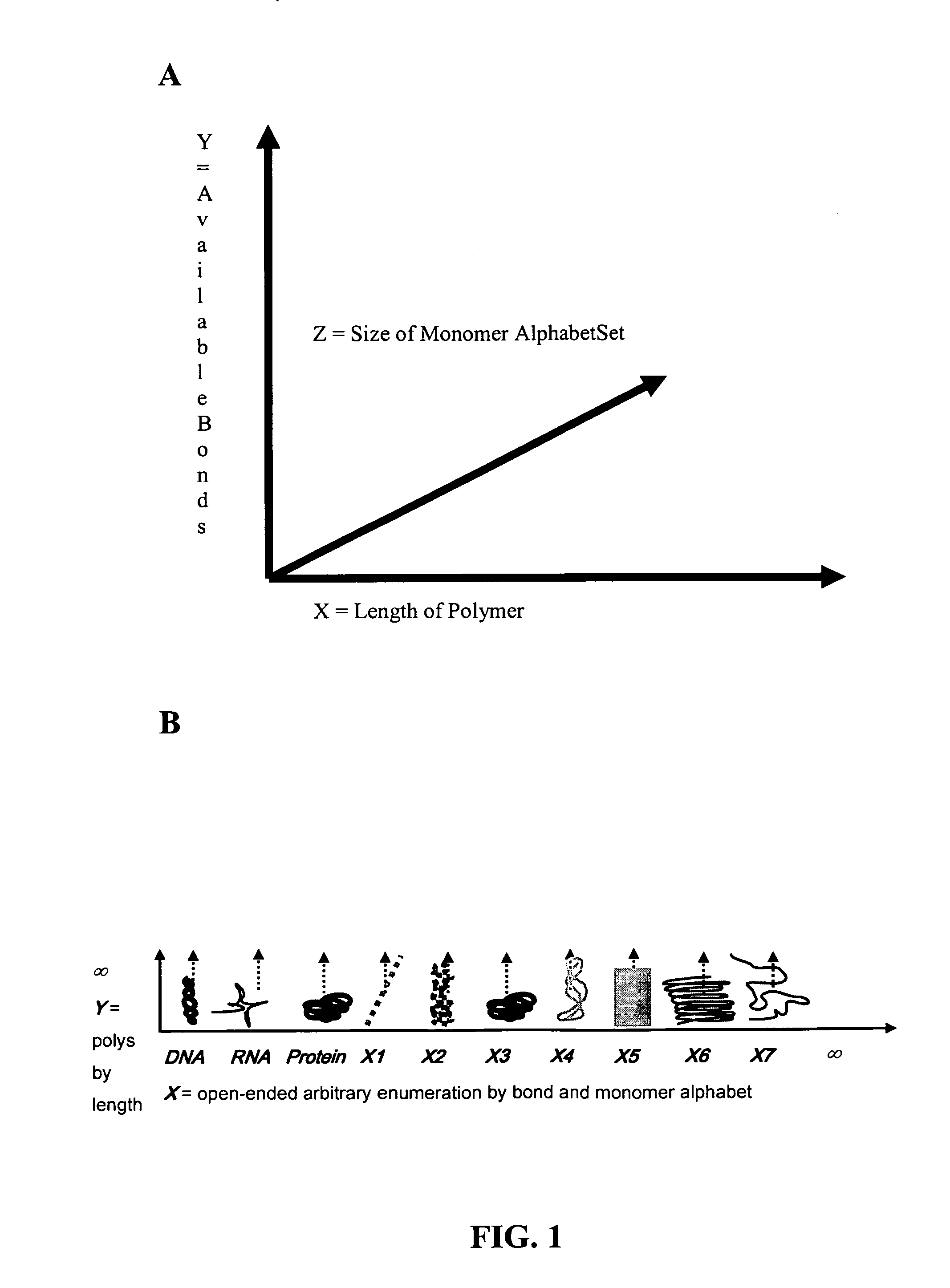 Methods of making nanotechnological and macromolecular biomimetic structures