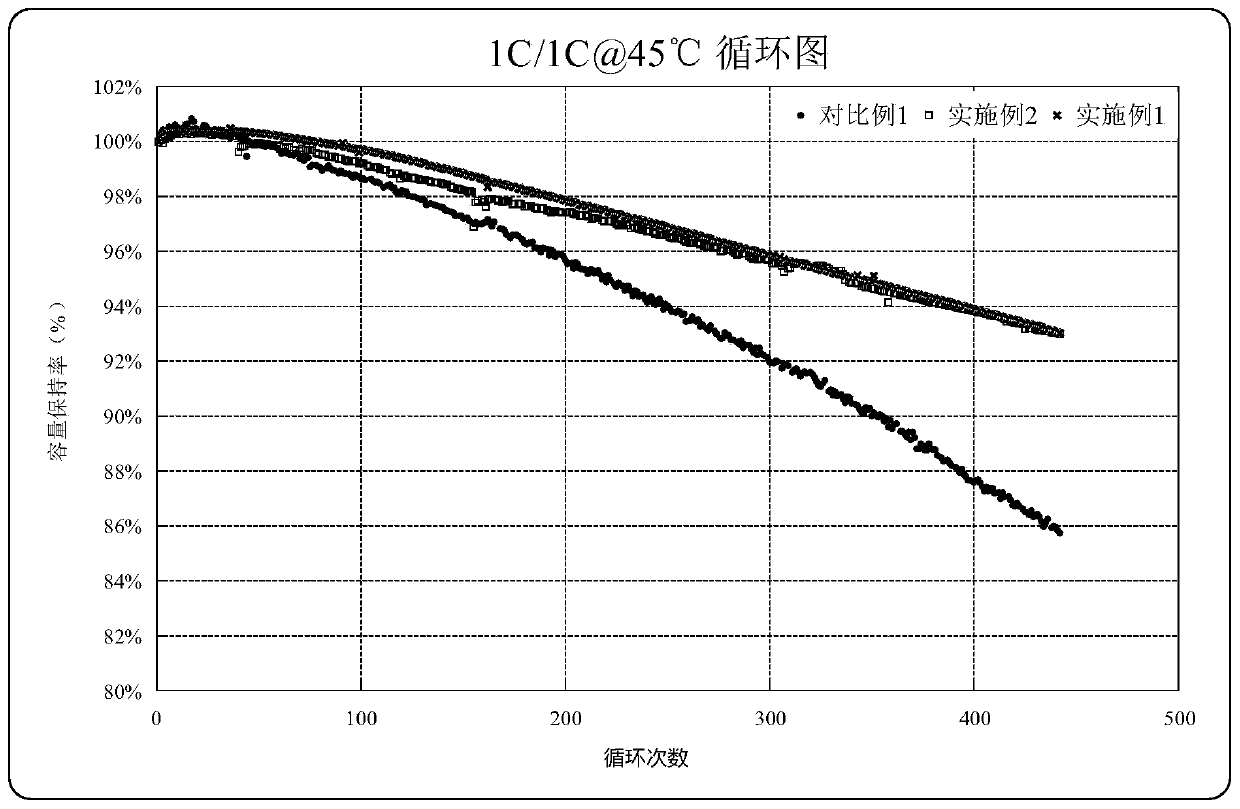 Method and device for improving wrinkles of dry diaphragm of lithium ion soft package laminated battery