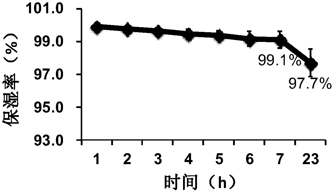 Nourishing and anti-aging peony seed oil mask and preparation method thereof