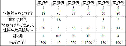 Spray-free PPO resin composition with special aesthetic effect and its preparation method and application