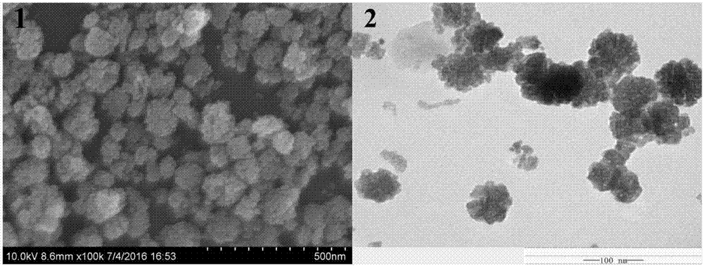 Method for preparing cerous fluoride