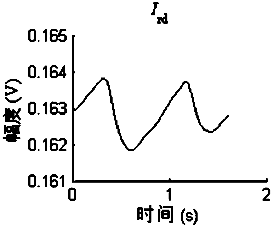 Blood oxygen saturation measurement confidence degree calculating method and system and storage medium