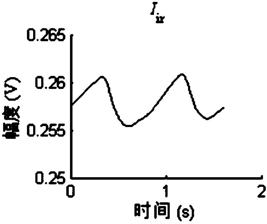 Blood oxygen saturation measurement confidence degree calculating method and system and storage medium