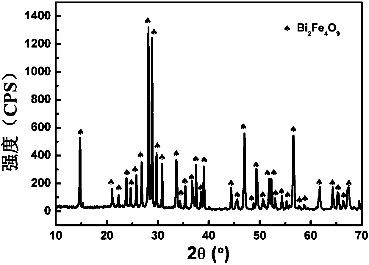 A kind of three-dimensional flower-shaped bismuth ferrite powder and preparation method thereof