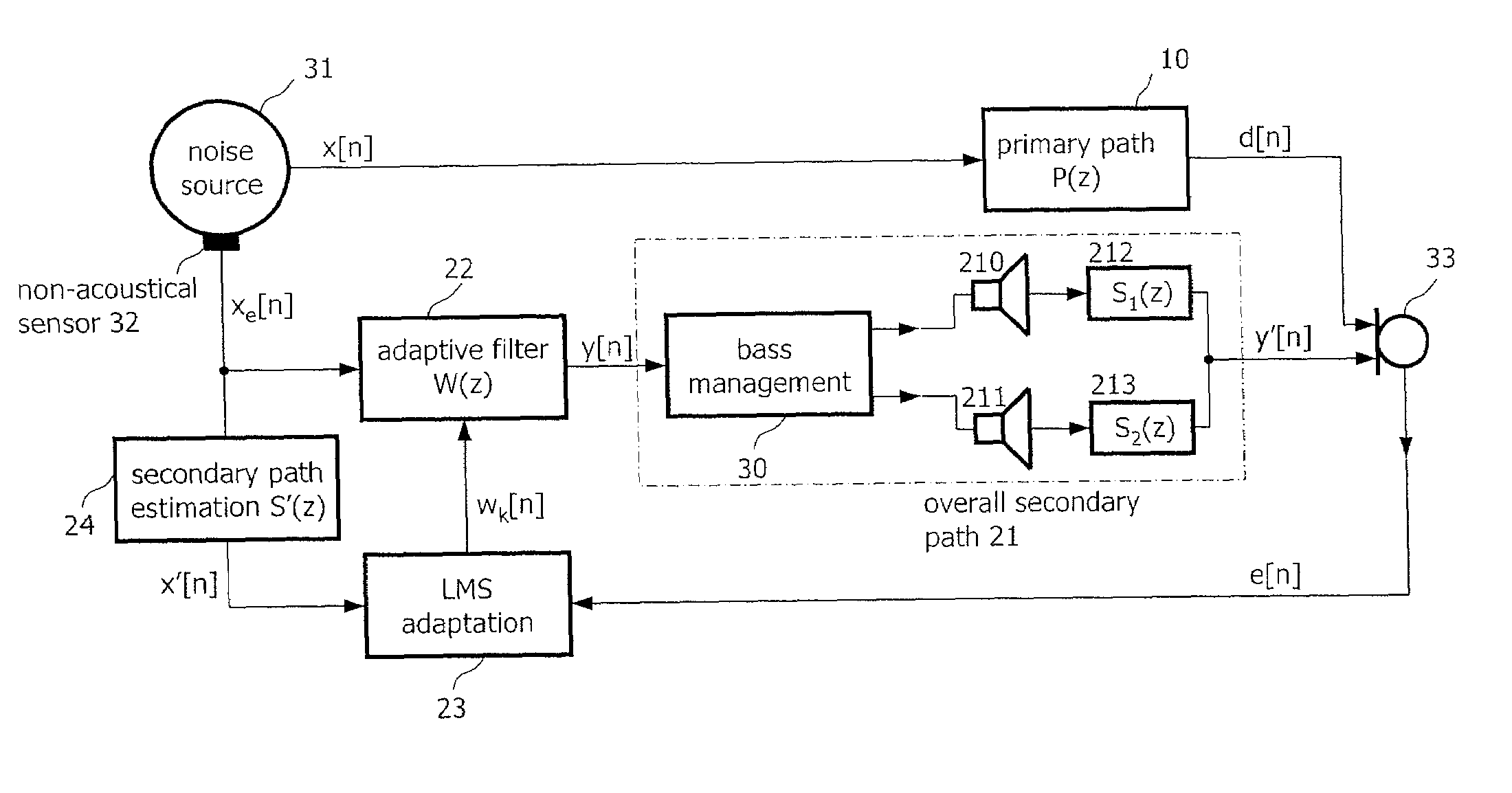 Active noise control using bass management