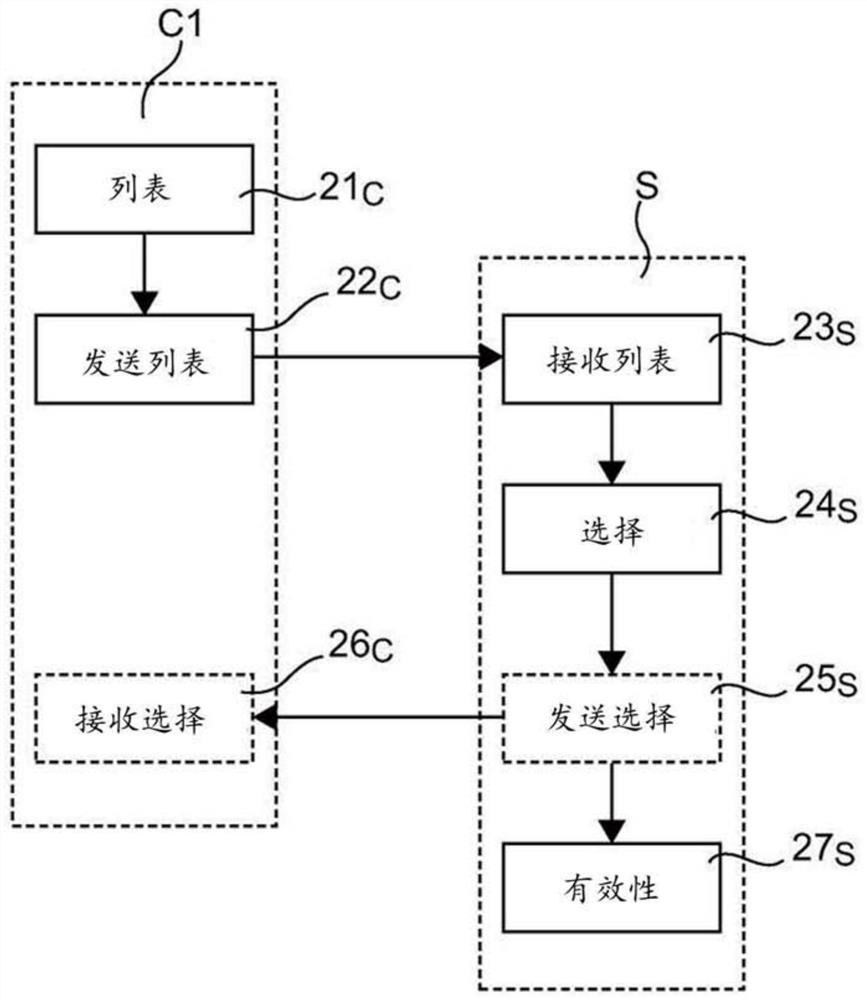 Methods for verifying the validity of an IP resource, and associated access control server, validation server, client node, relay node and computer program