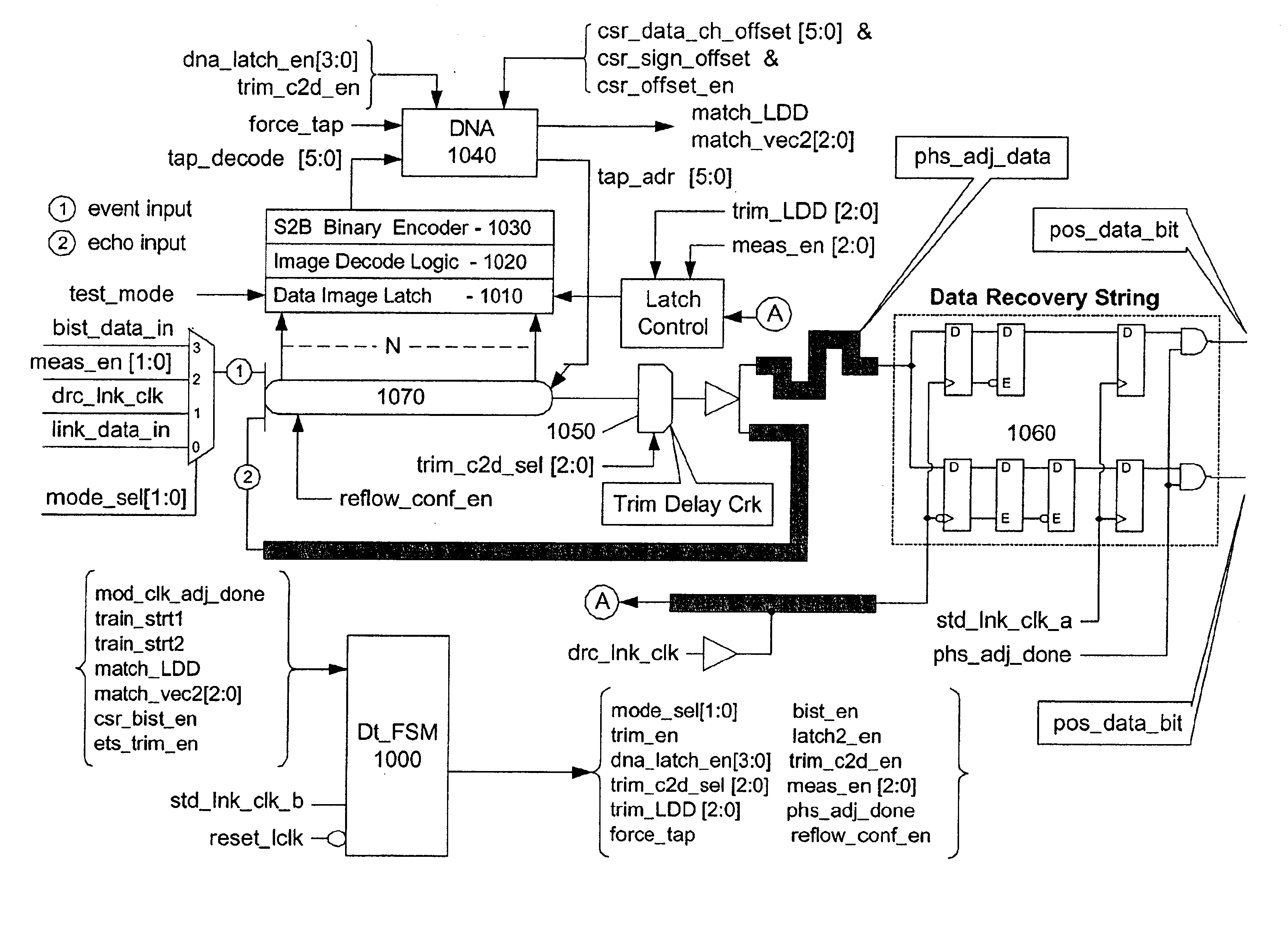 Relative dynamic skew compensation of parallel data lines