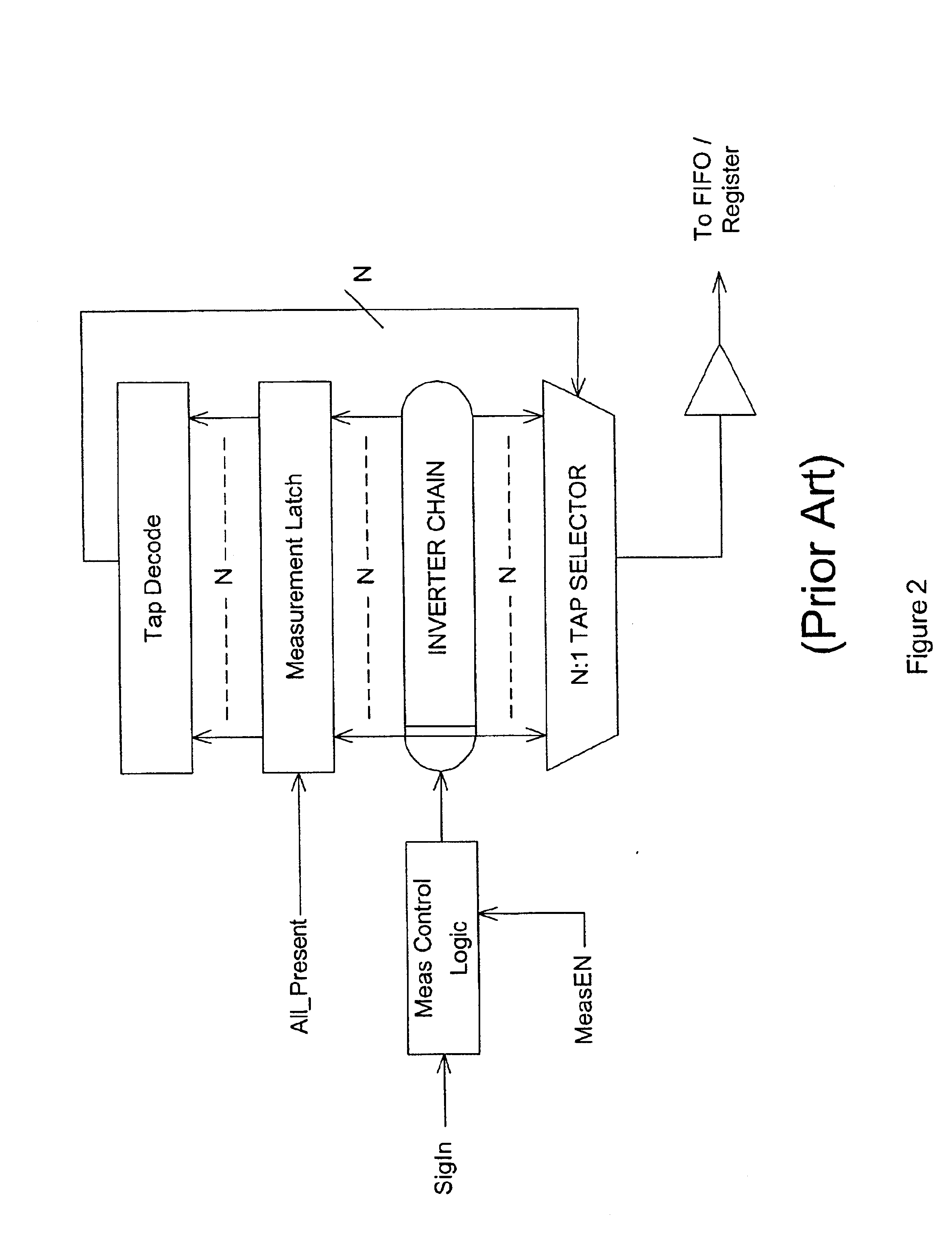 Relative dynamic skew compensation of parallel data lines