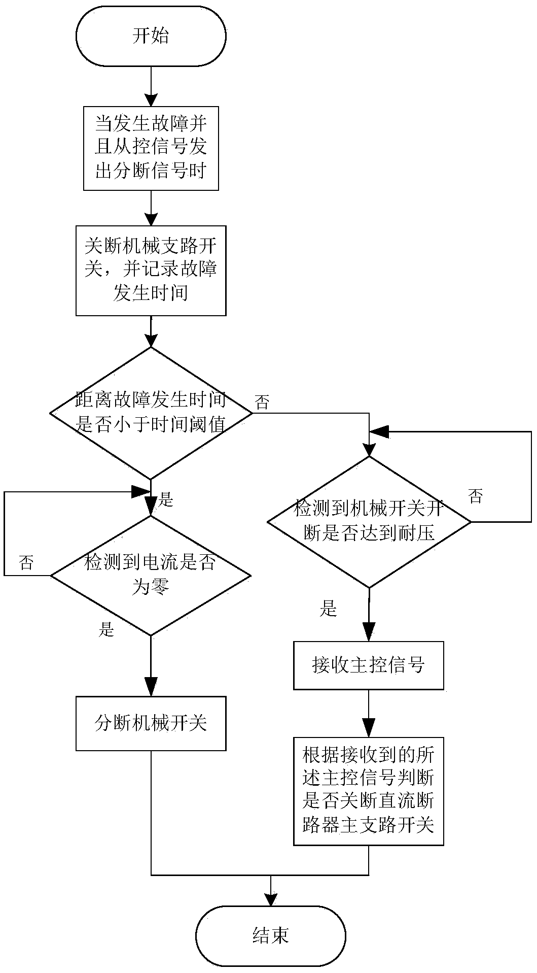 Master-slave cooperative control method and control system for DC circuit breaker