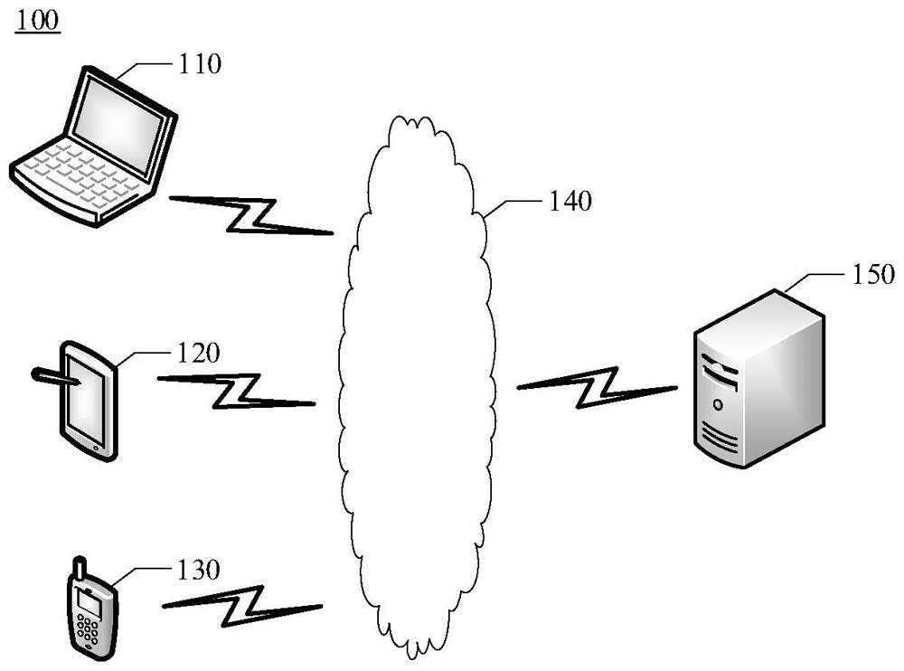 Image processing method, device, medium and electronic equipment