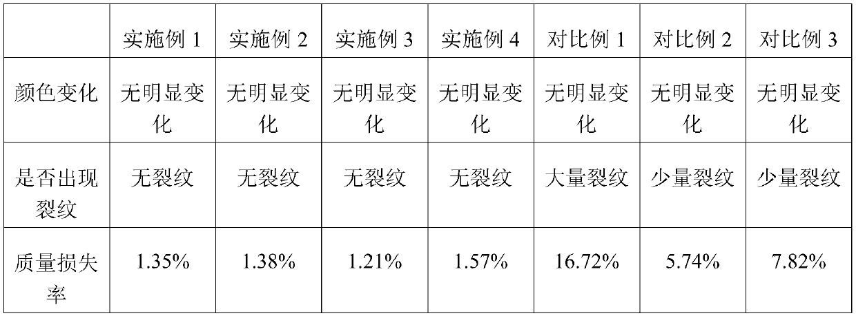 Acid and alkali resistant automobile glass ink and preparation method thereof