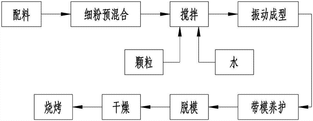 Nanometer material contained ladle bottom argon blowing permeable brick and preparation process thereof