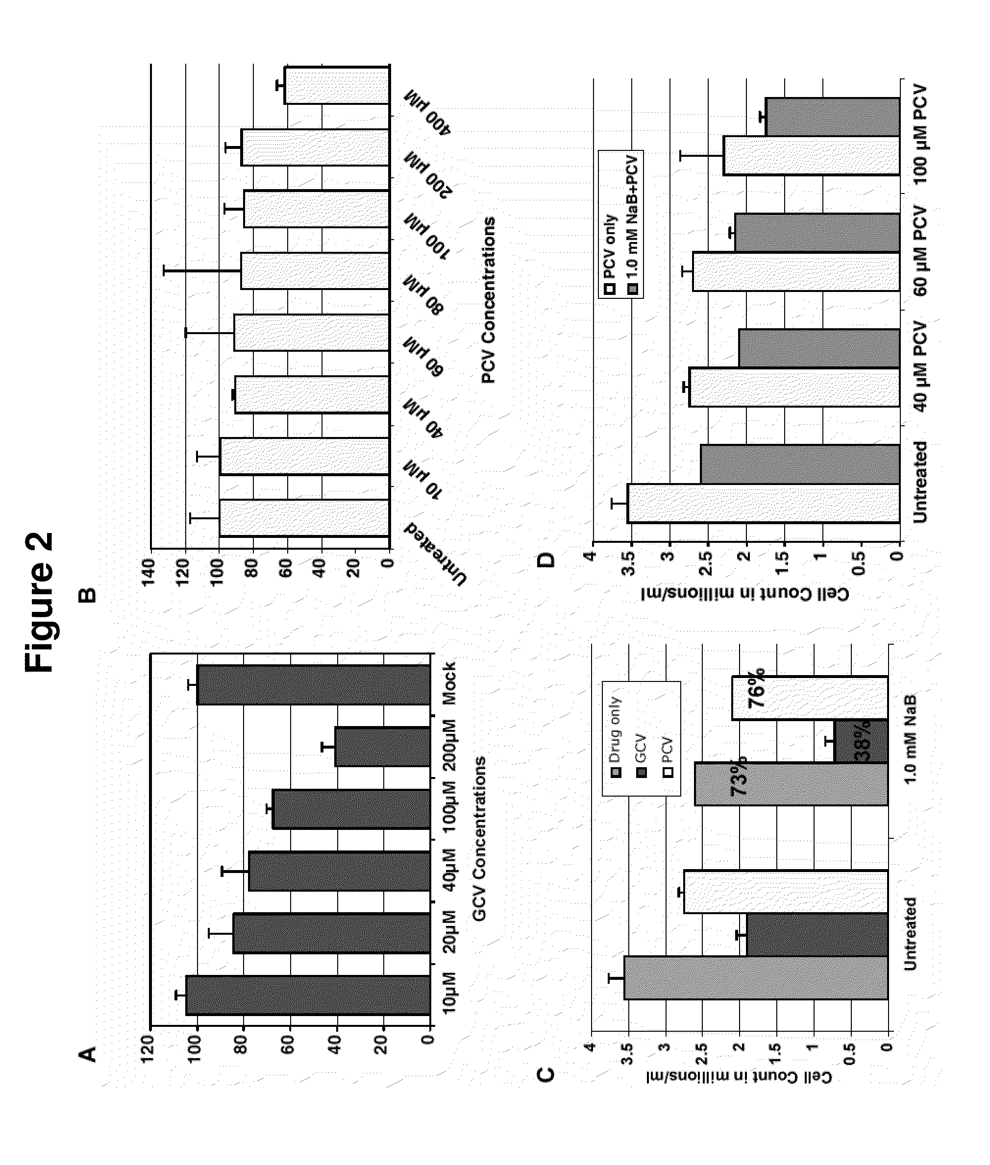 Methods for treating viral disorders