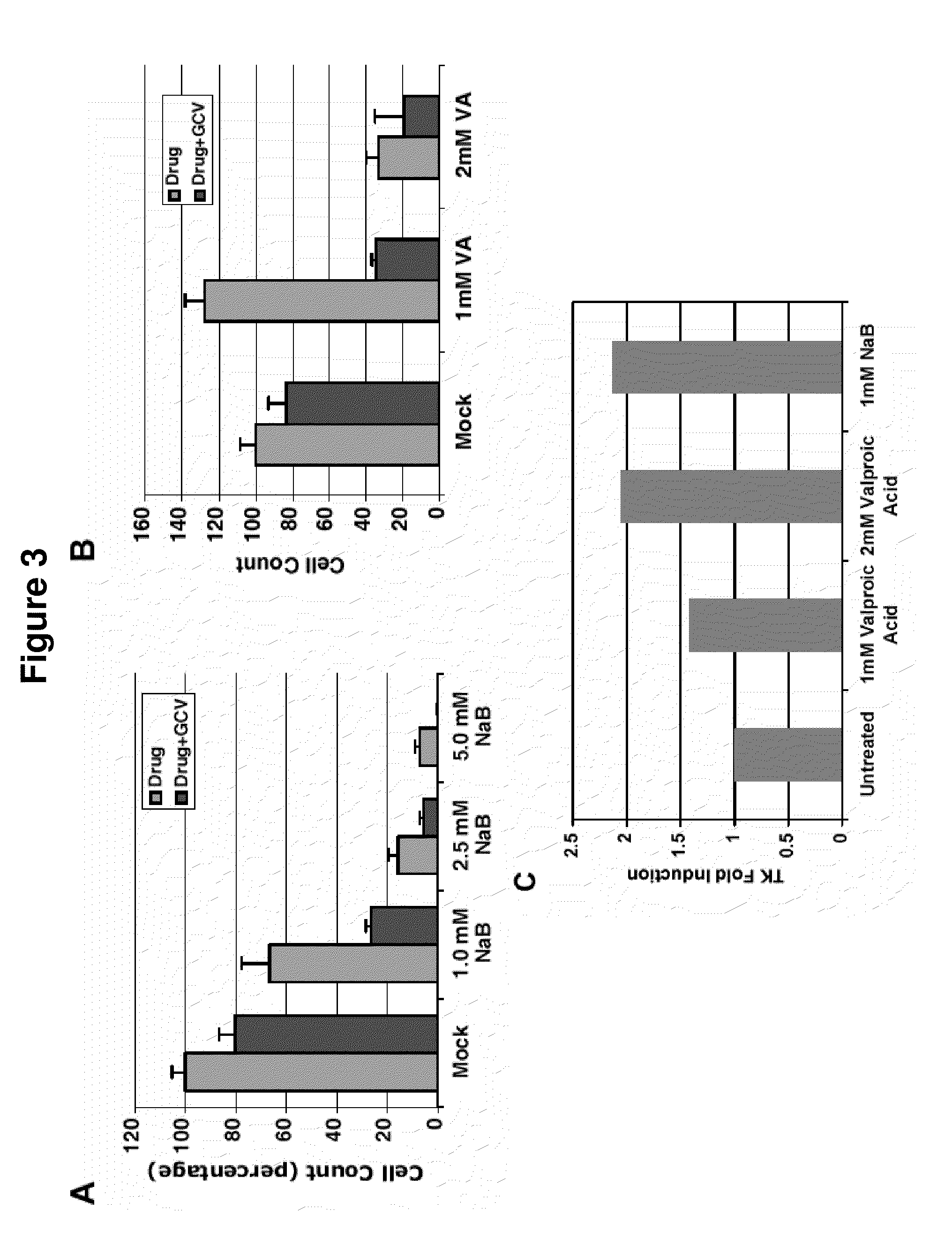 Methods for treating viral disorders