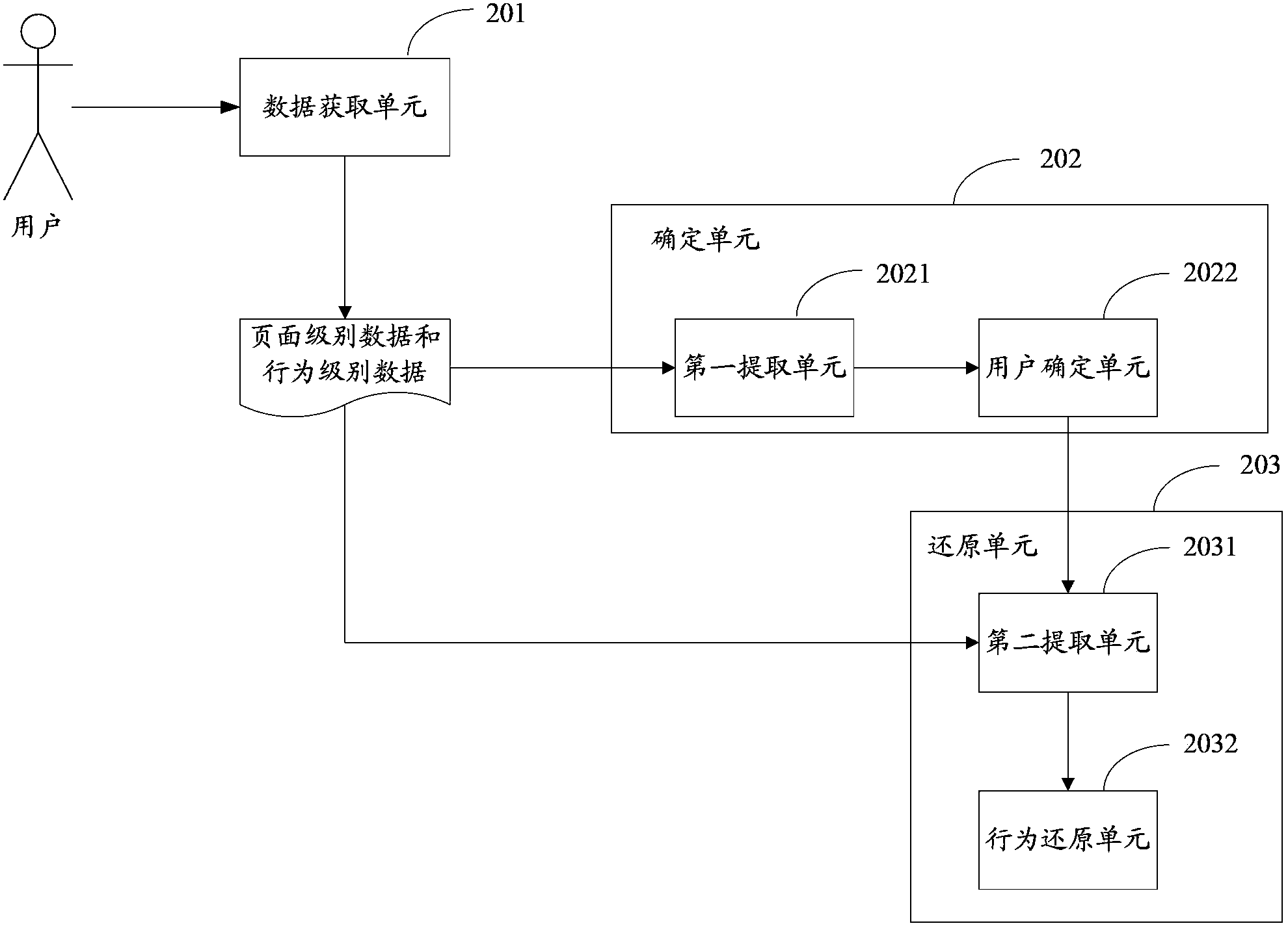 Method and device for restoring user access behaviors