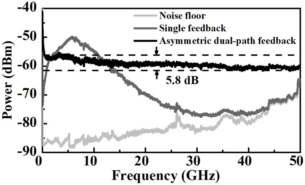 Broadband chaotic laser generating device and method based on asymmetric double-path optical feedback