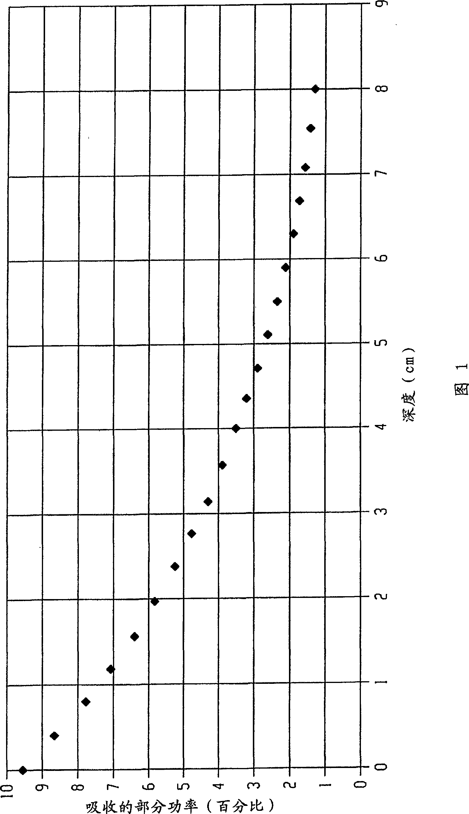 Cooking methods for a combi oven