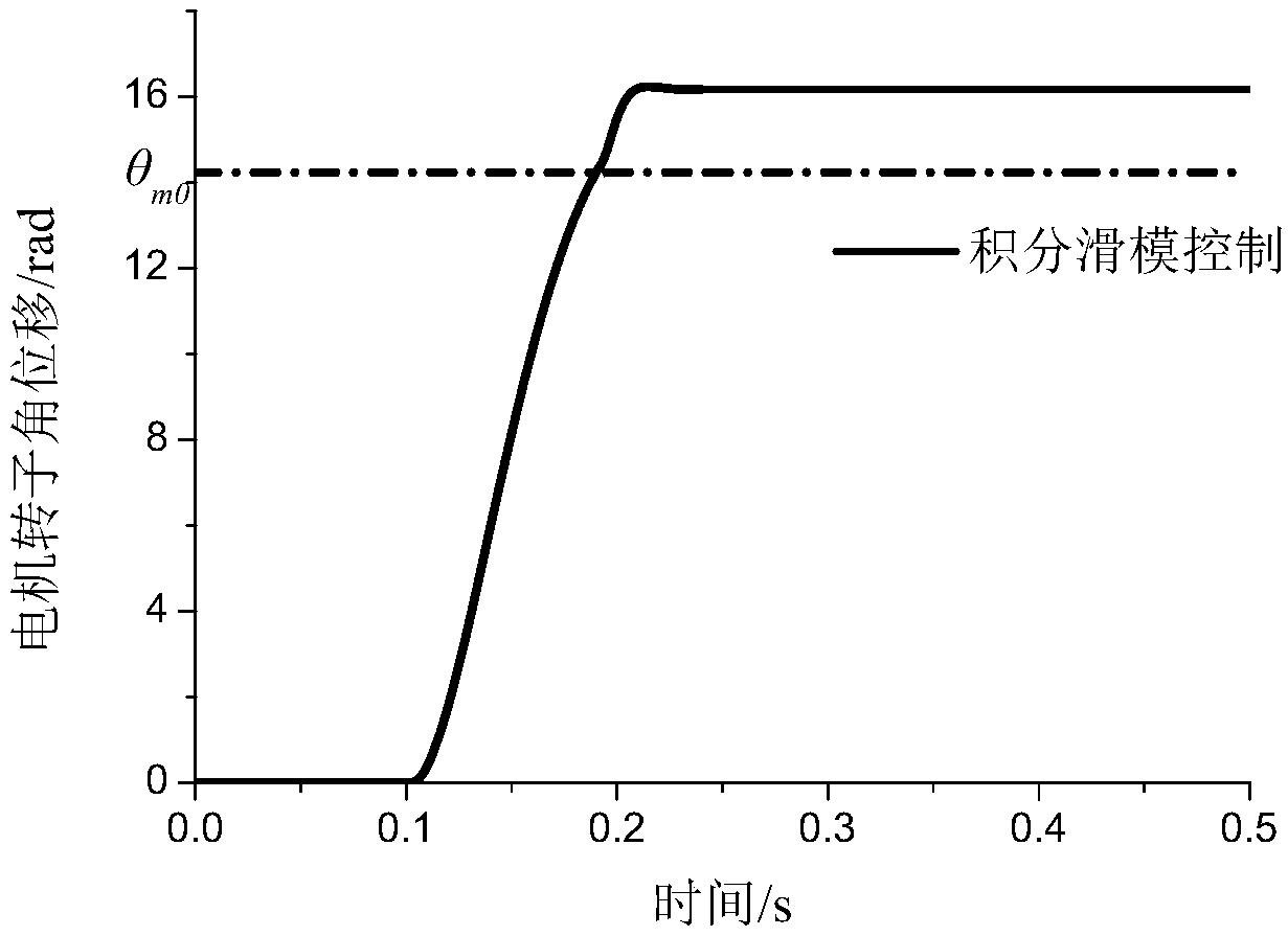 Pressure control method for decoupled electronic hydraulic brake system