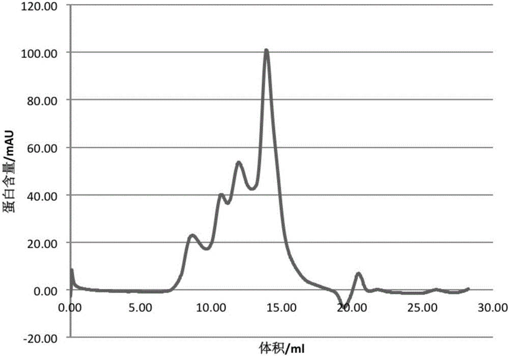 Memory improving mixture separated from blood plasma and preparation method and application of memory improving mixture separated from blood plasma