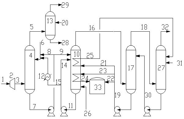 A kind of acid gas combined treatment process and system