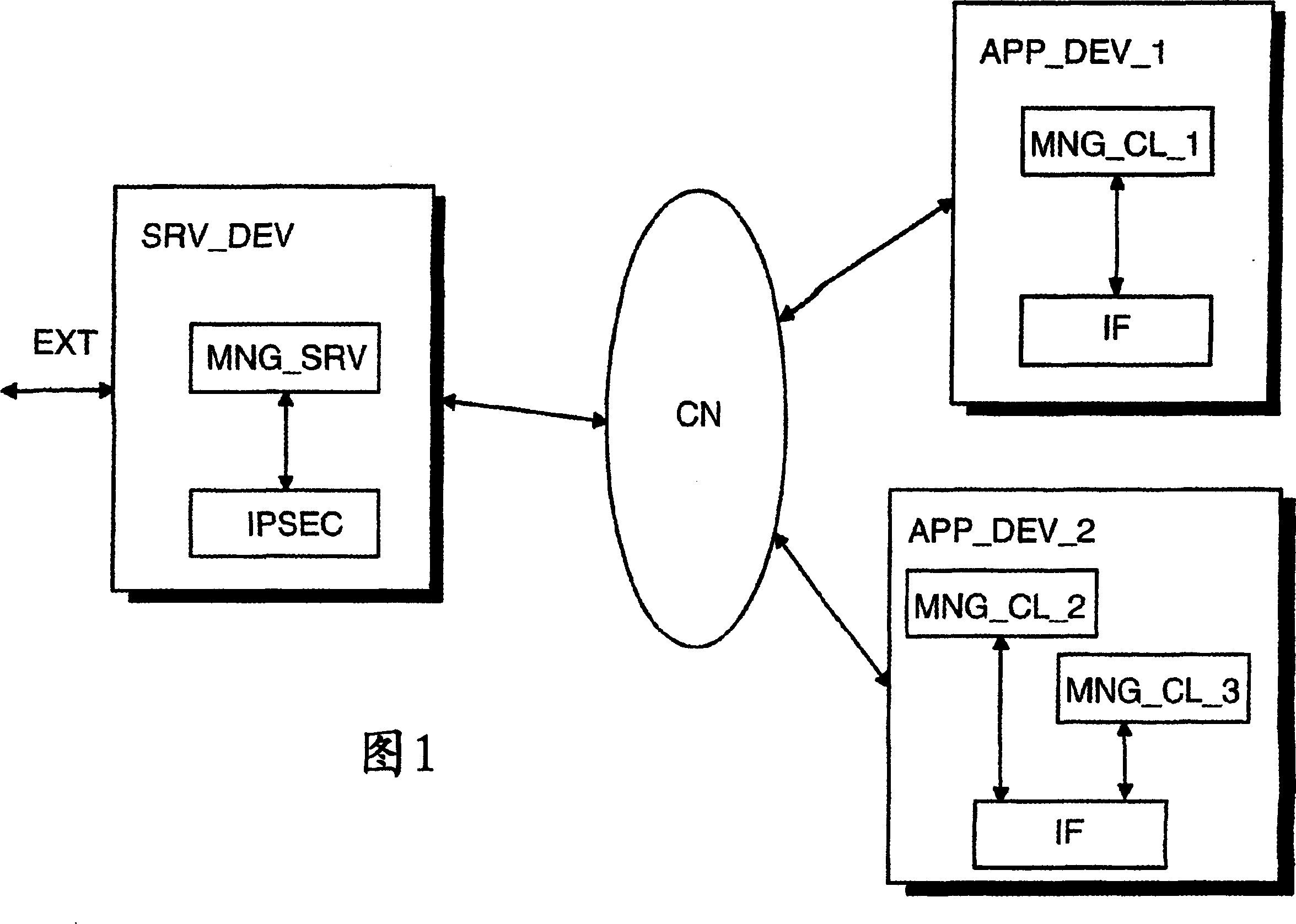 Remote ipsec security association management