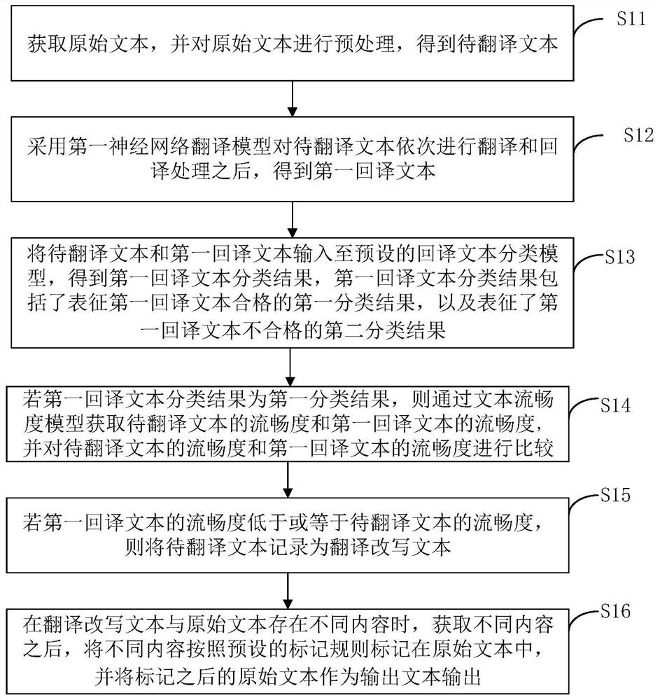 Text processing method and device, equipment and storage medium